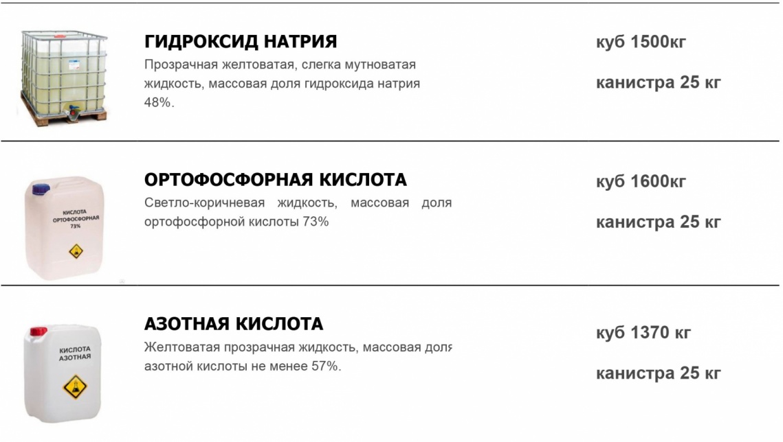 Как получить бесплатную выгрузку из сервиса кейсо